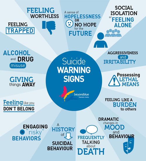 Suicide Warning Signs - Beyond Blue